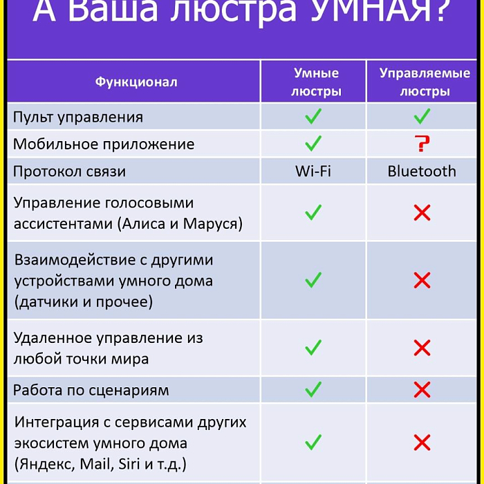 Люстра Citilux CL703AK80G
