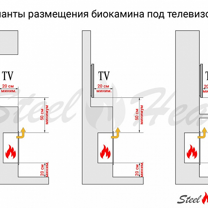 SteelHeat NPW400/RED